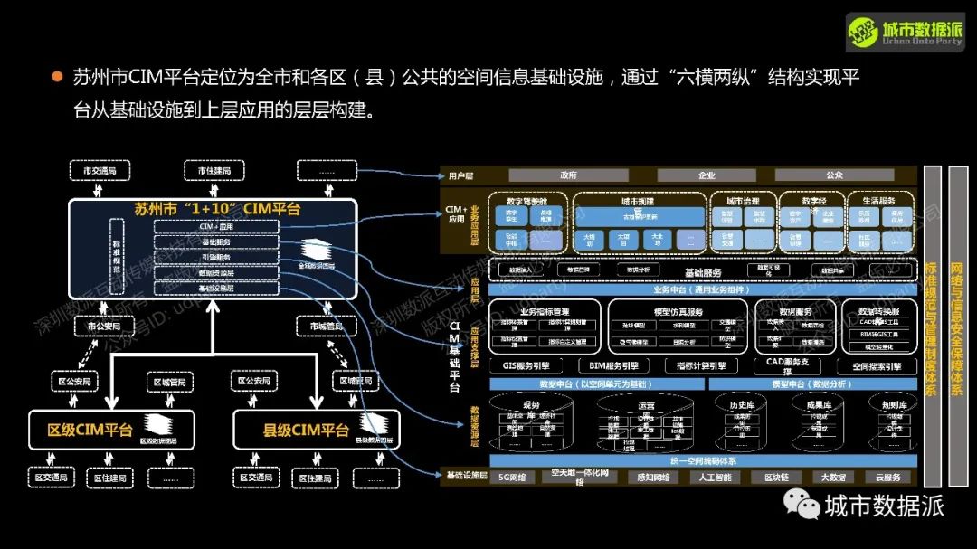 【营14】《城市信息模型(CIM)平台理论与实践》丨城市数据派