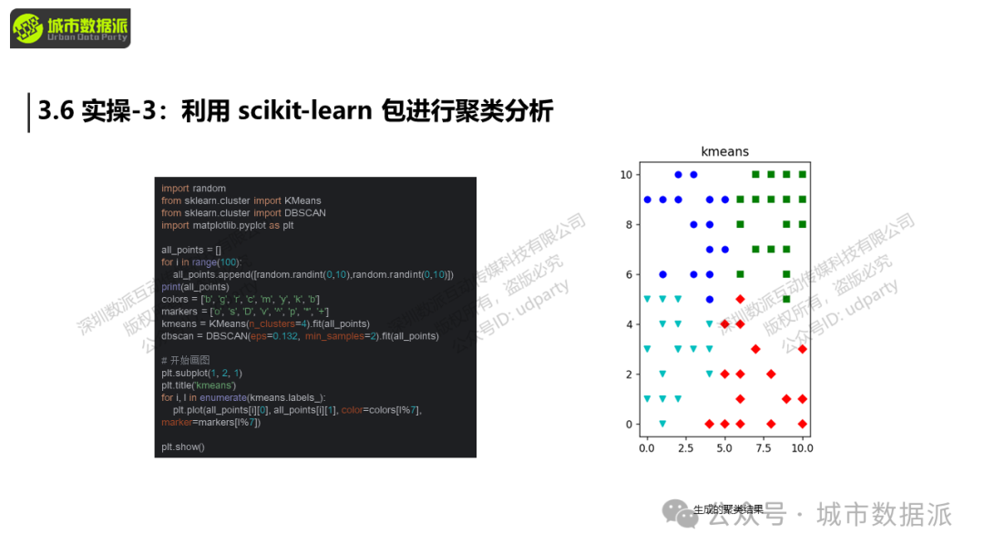 【营10】《手把手带你入门Python+GIS》丨城市数据派