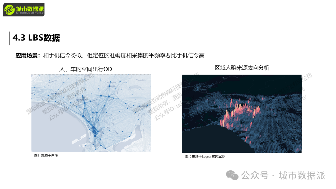 【营10】《手把手带你入门Python+GIS》丨城市数据派
