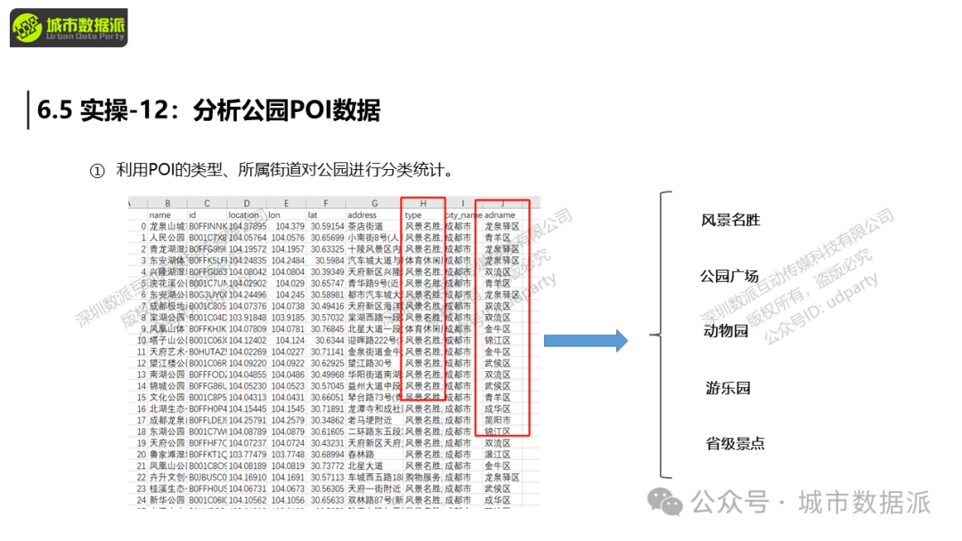 【营10】《手把手带你入门Python+GIS》丨城市数据派