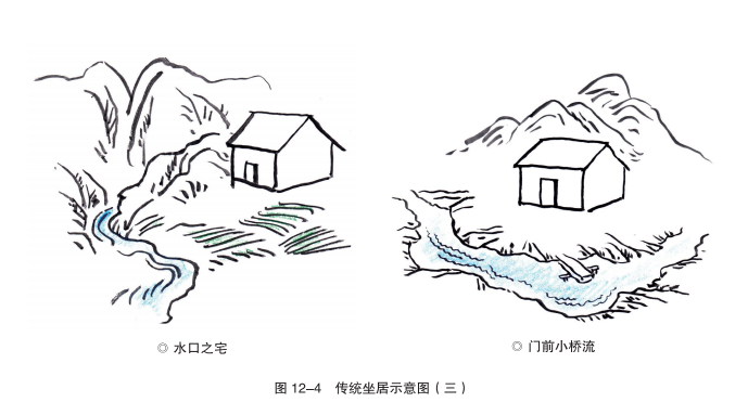 《手绘乡村》村庄建设中的风与水 《手绘乡村》村庄建设中的风与水