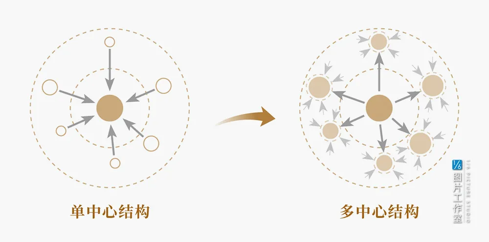 个性化时代，从1到N的消费中心城市答卷