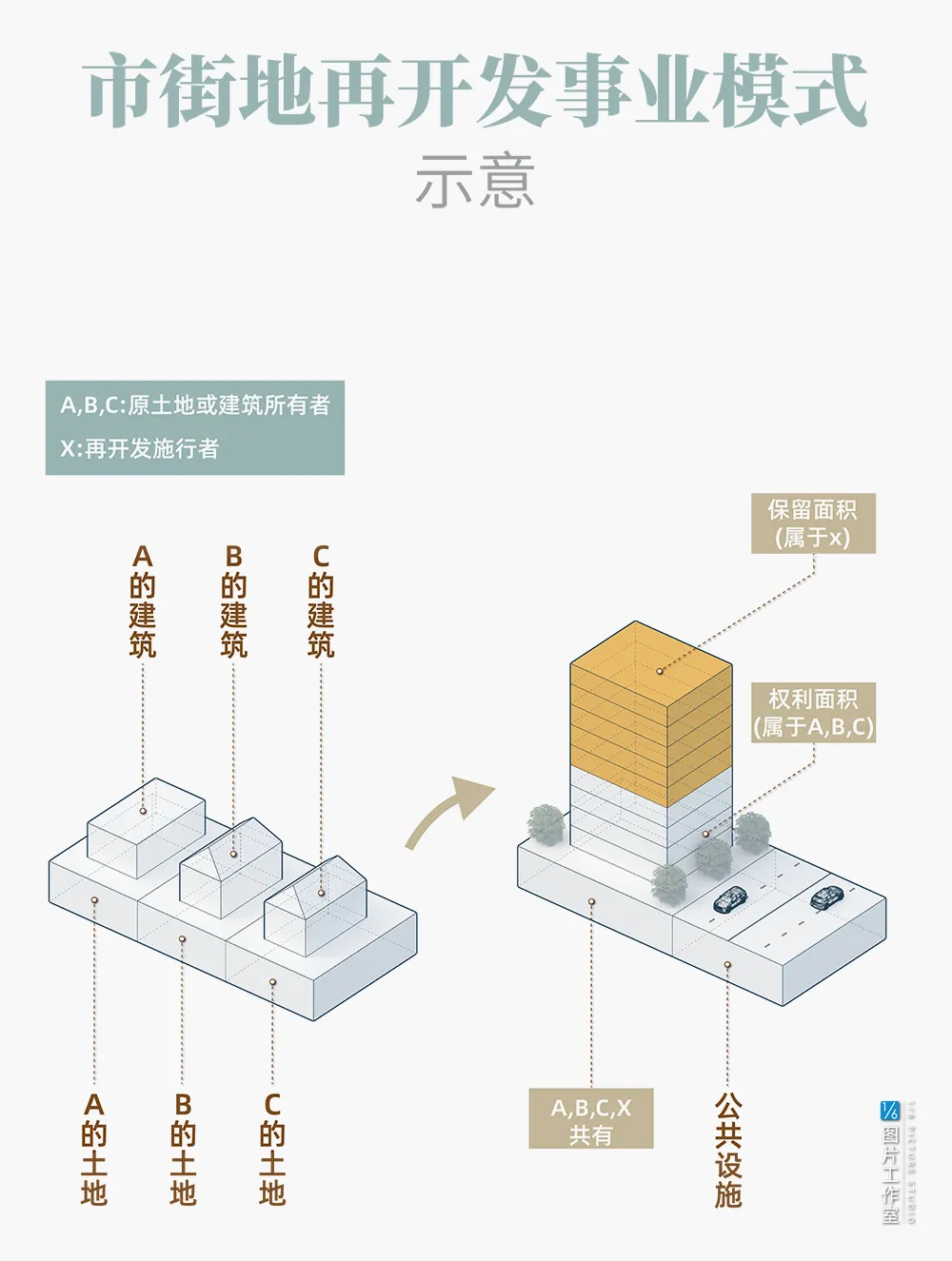 个性化时代，从1到N的消费中心城市答卷