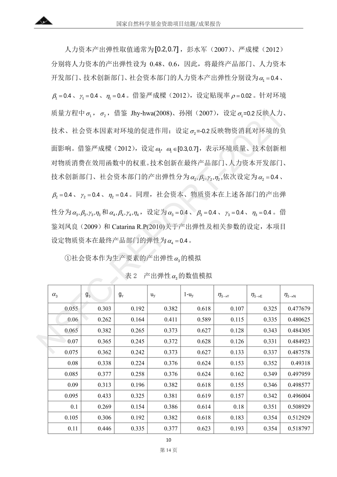 社会资本促进包容性增长的影响机理研究——基于Hamilton优化模型和空间计量分析丨城市数据派