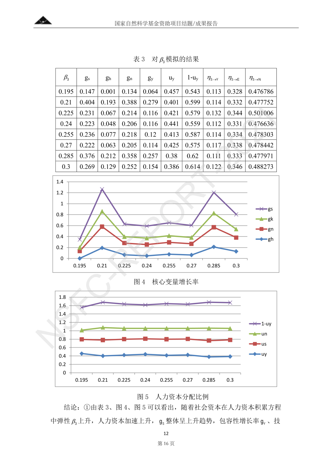 社会资本促进包容性增长的影响机理研究——基于Hamilton优化模型和空间计量分析丨城市数据派