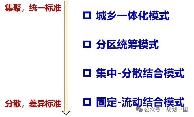 城乡格局变化对村庄建设的影响与对策