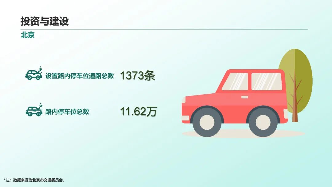 2023年中国停车行业发展白皮书,重磅发布! 2023年中国停车行业发展白皮书,重磅发布!