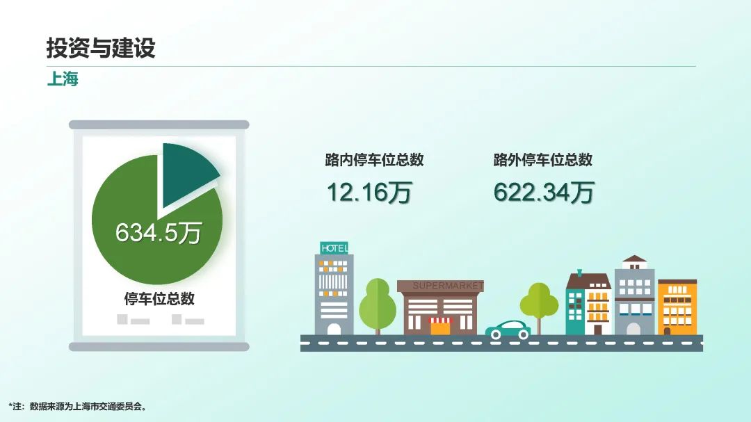 2023年中国停车行业发展白皮书,重磅发布! 2023年中国停车行业发展白皮书,重磅发布!