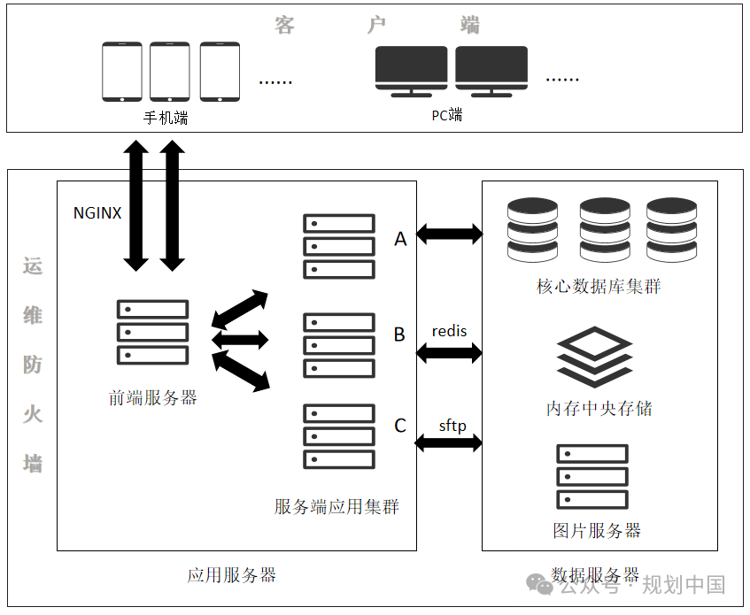 官宣 |【智绘查——城市体检数据调查系统】开放试用，欢迎体验