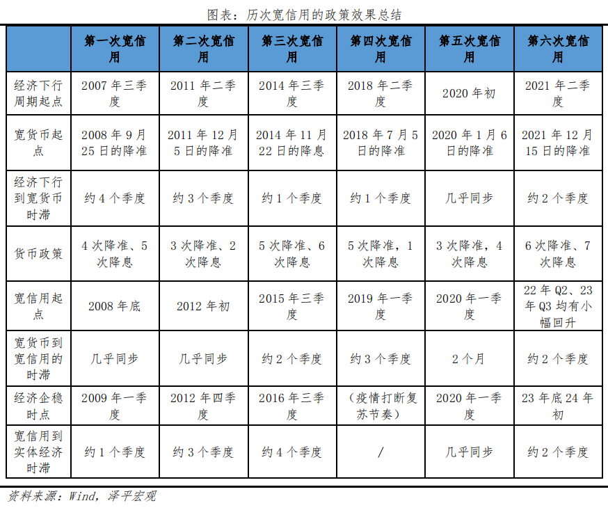 钱去哪了——中国信用周期报告