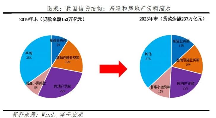 钱去哪了——中国信用周期报告