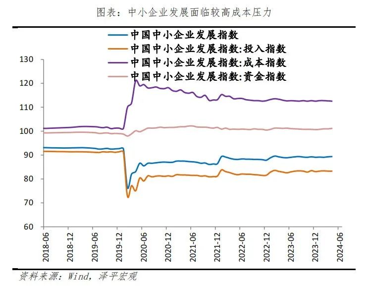 钱去哪了——中国信用周期报告