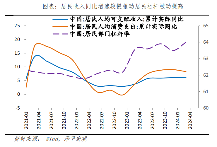 钱去哪了——中国信用周期报告