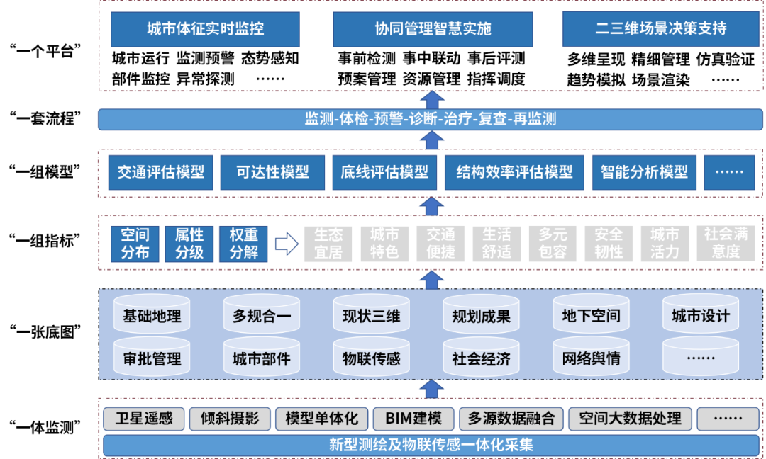 国地CIM城市体检研究成果入选广东住建科技展