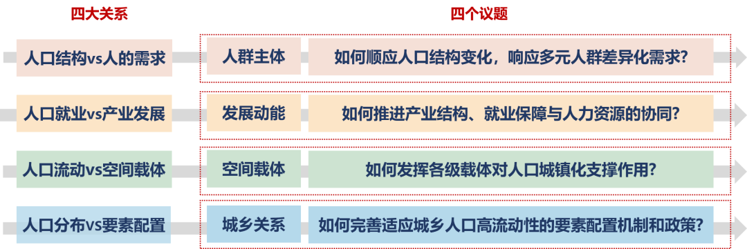“以人为核心”视角下的新型城镇化——河南省中长期新型城镇化发展基本思路研究 “以人为核心”视角下的新型城镇化——河南省中长期新型城镇化发展基本思路研究