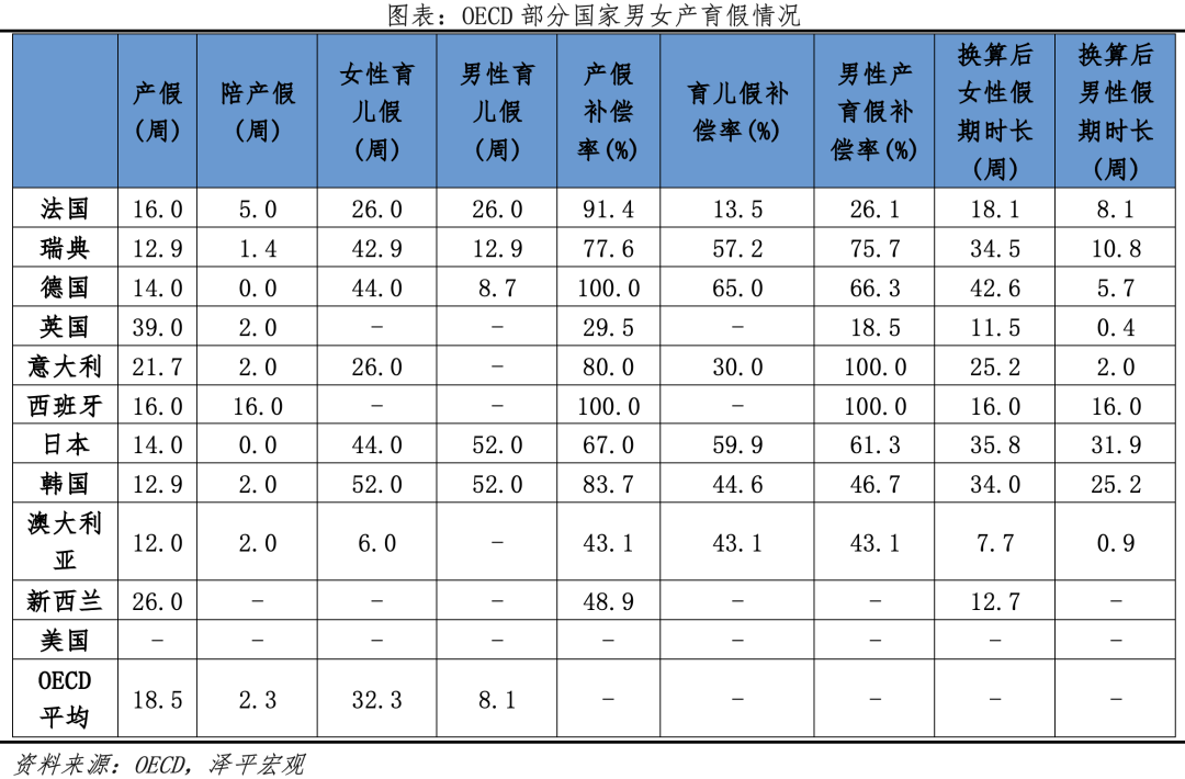 鼓励生育政策：是否真管用？