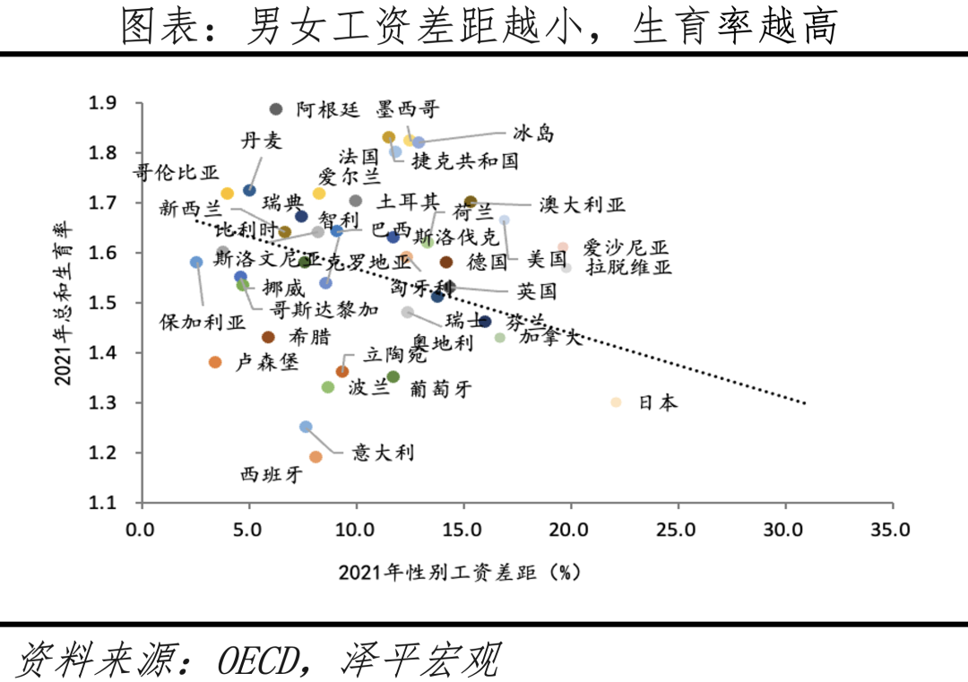 鼓励生育政策：是否真管用？