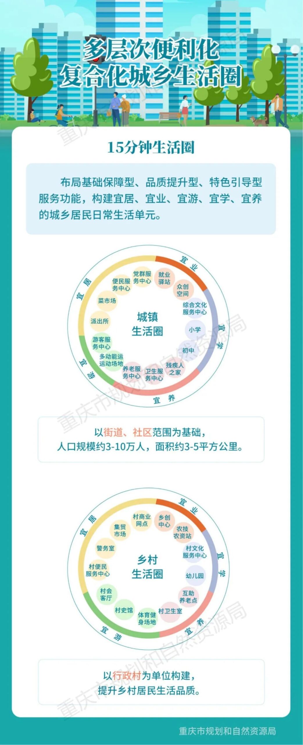 《重庆市国土空间总体规划(2021—2035年)(公开版)》全文正式发布 《重庆市国土空间总体规划(2021—2035年)(公开版)》全文正式发布