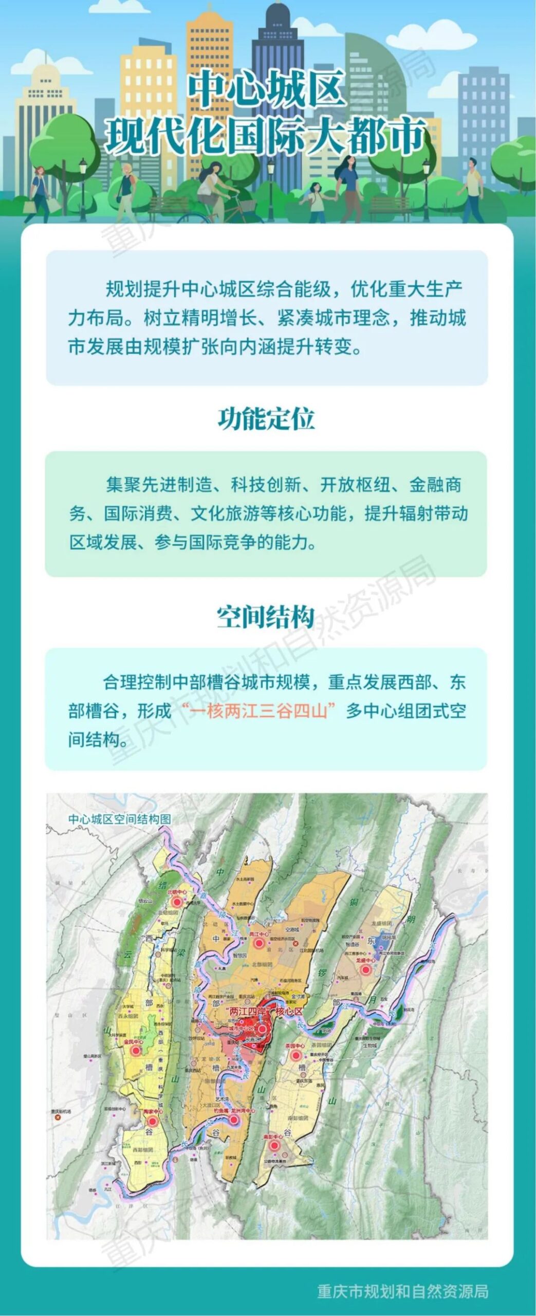 《重庆市国土空间总体规划(2021—2035年)(公开版)》全文正式发布 《重庆市国土空间总体规划(2021—2035年)(公开版)》全文正式发布
