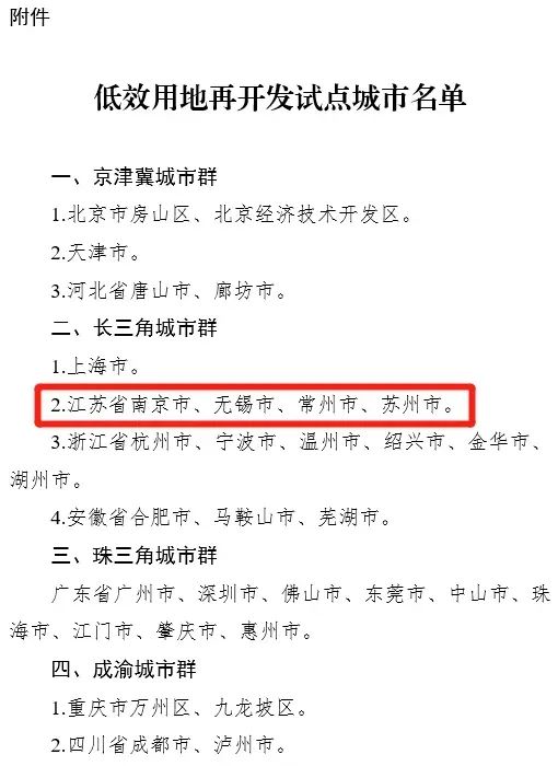 点土成金!3万亩低效用地即将盘活 点土成金!3万亩低效用地即将盘活