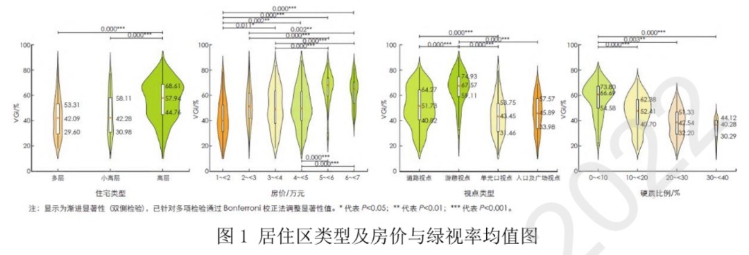 基于AR技术的绿视率心理影响的量化研究-以居住区绿地为例丨城市数据派