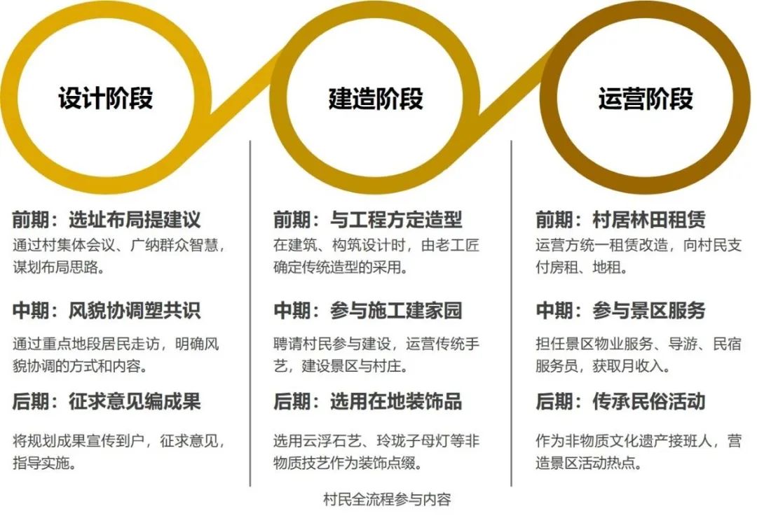 百千万工程④|山水禅意径、诗画古村带——六祖故里打造乡村振兴示范带的实践 百千万工程④|山水禅意径、诗画古村带——六祖故里打造乡村振兴示范带的实践