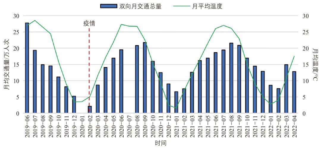 李世伟| 北京市回龙观至上地自行车专用路评估及思考 李世伟| 北京市回龙观至上地自行车专用路评估及思考