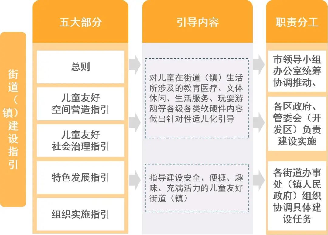 六一快乐!这可能是规划师送给孩子们的最好礼物 六一快乐!这可能是规划师送给孩子们的最好礼物