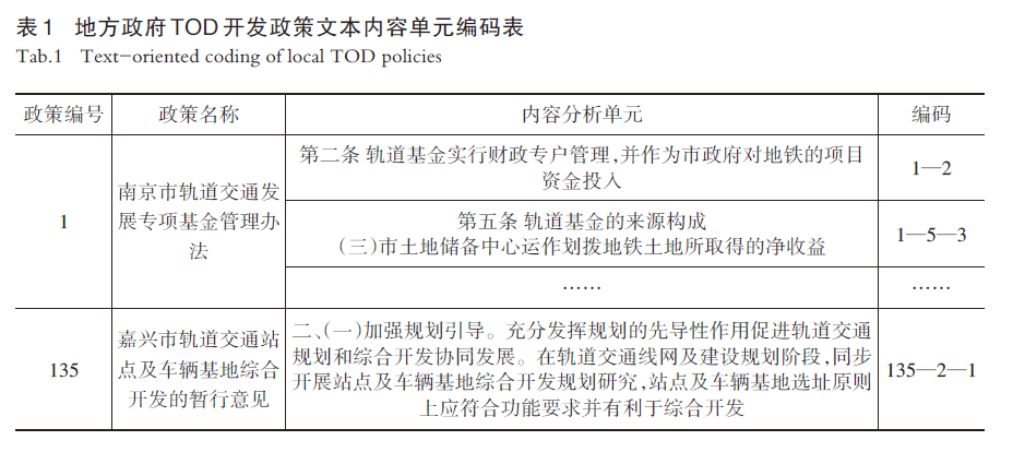 【文章精选】中国城市TOD的地方化政策与实践：政策工具的视角 | 2024年第2期