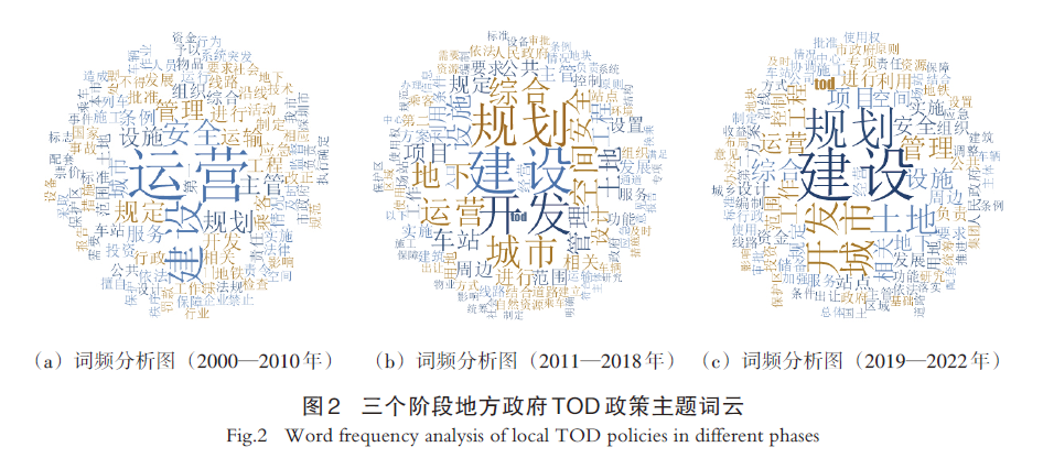 【文章精选】中国城市TOD的地方化政策与实践：政策工具的视角 | 2024年第2期
