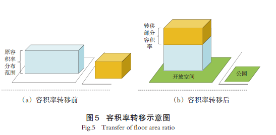 【文章精选】中国城市TOD的地方化政策与实践：政策工具的视角 | 2024年第2期