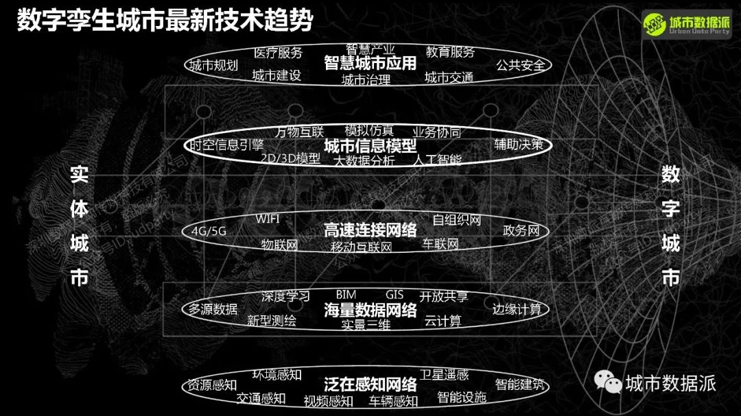 【营14】《城市信息模型(CIM)平台理论与实践》丨城市数据派