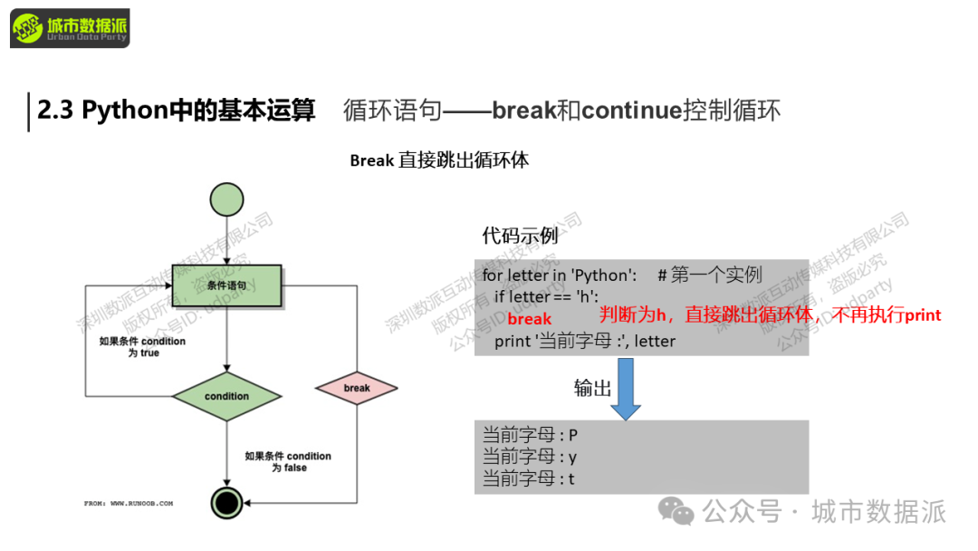 【营10】《手把手带你入门Python+GIS》丨城市数据派