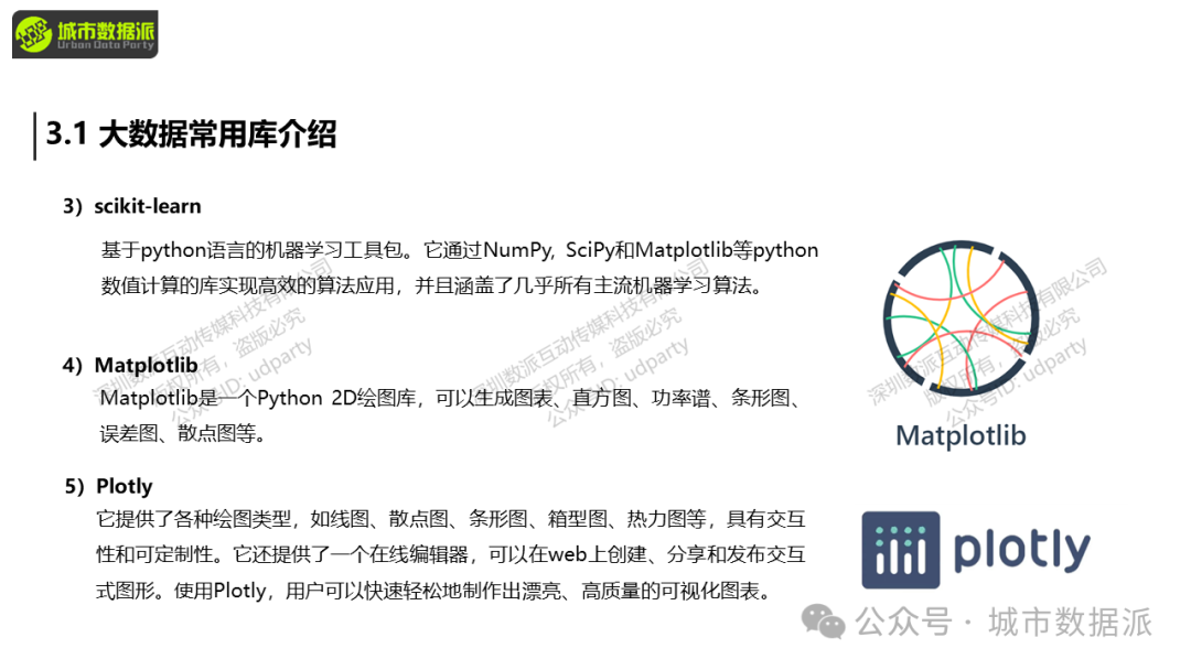 【营10】《手把手带你入门Python+GIS》丨城市数据派