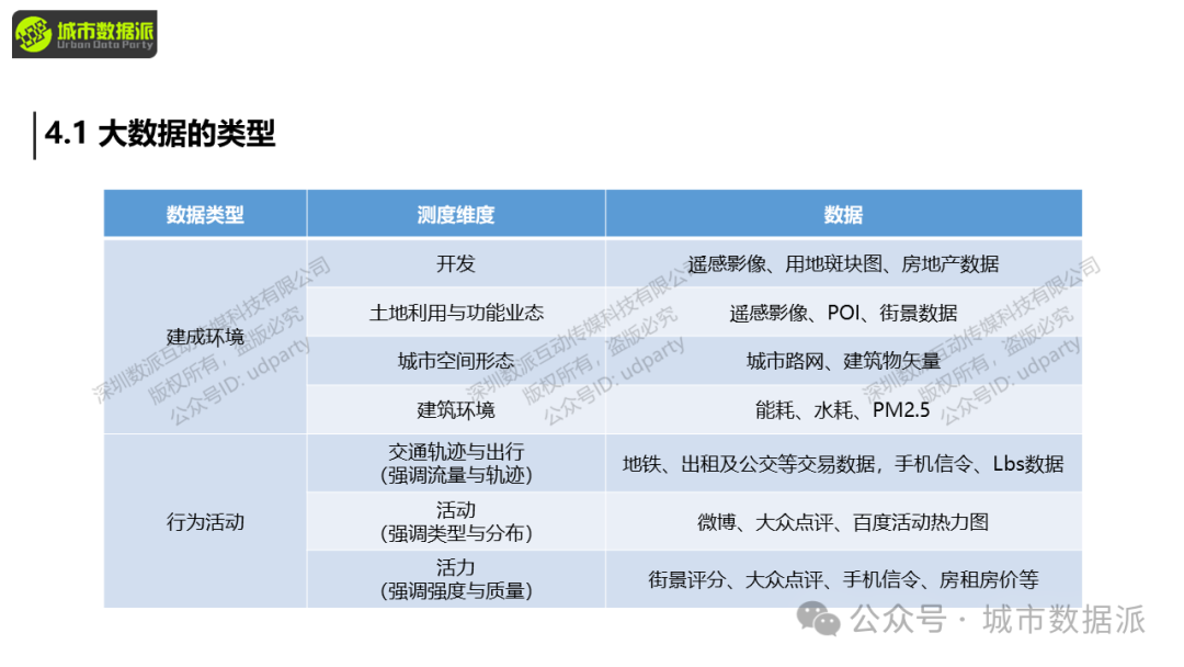 【营10】《手把手带你入门Python+GIS》丨城市数据派