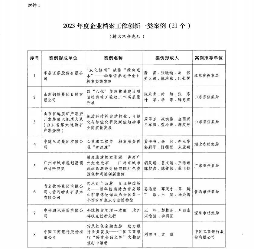 鉴往知今,档案里的广规南沙记忆|国际档案日 鉴往知今,档案里的广规南沙记忆|国际档案日