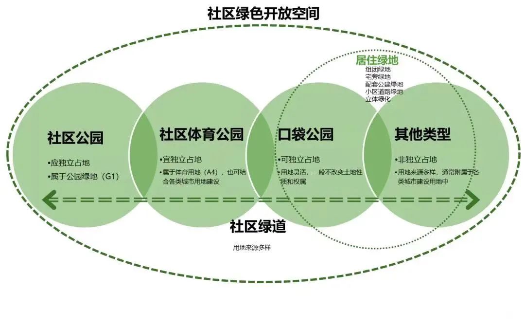 面向协同治理的存量空间规划转型——海淀一刻钟社区生活圈、创新服务圈试点地区有机更新研究