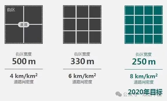 2024年度《中国主要城市道路网密度与运行状态监测报告》发布