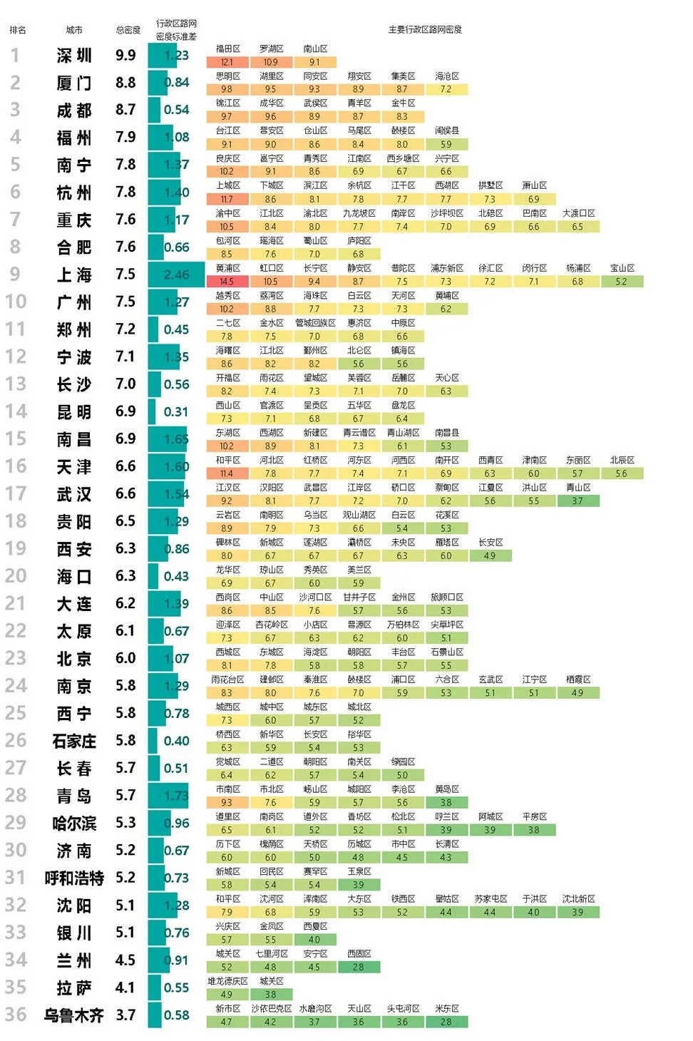 2024年度《中国主要城市道路网密度与运行状态监测报告》发布