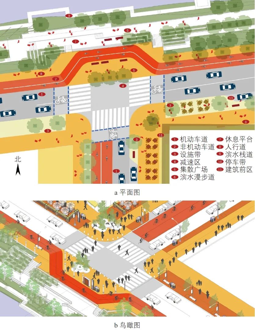 崔旭川 | 北京健康街道评价方法研究 崔旭川 | 北京健康街道评价方法研究