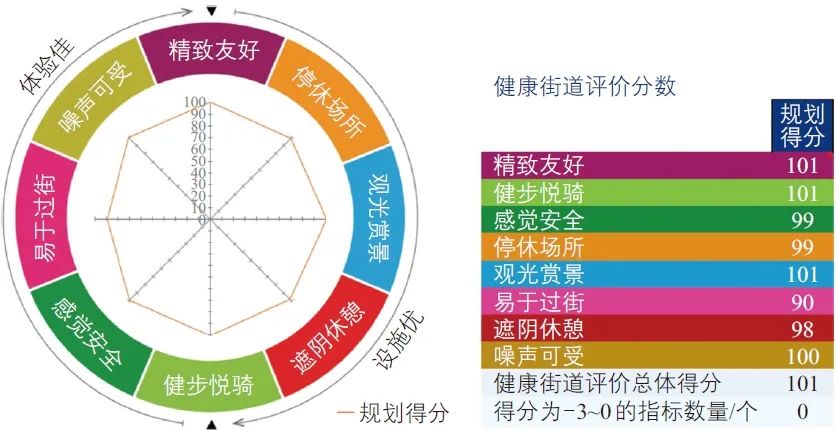 崔旭川 | 北京健康街道评价方法研究 崔旭川 | 北京健康街道评价方法研究