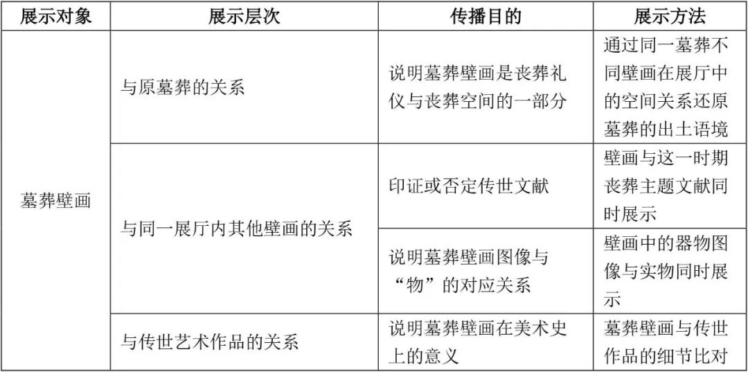 学术文摘丨墓葬壁画的博物馆展示与思考 学术文摘丨墓葬壁画的博物馆展示与思考
