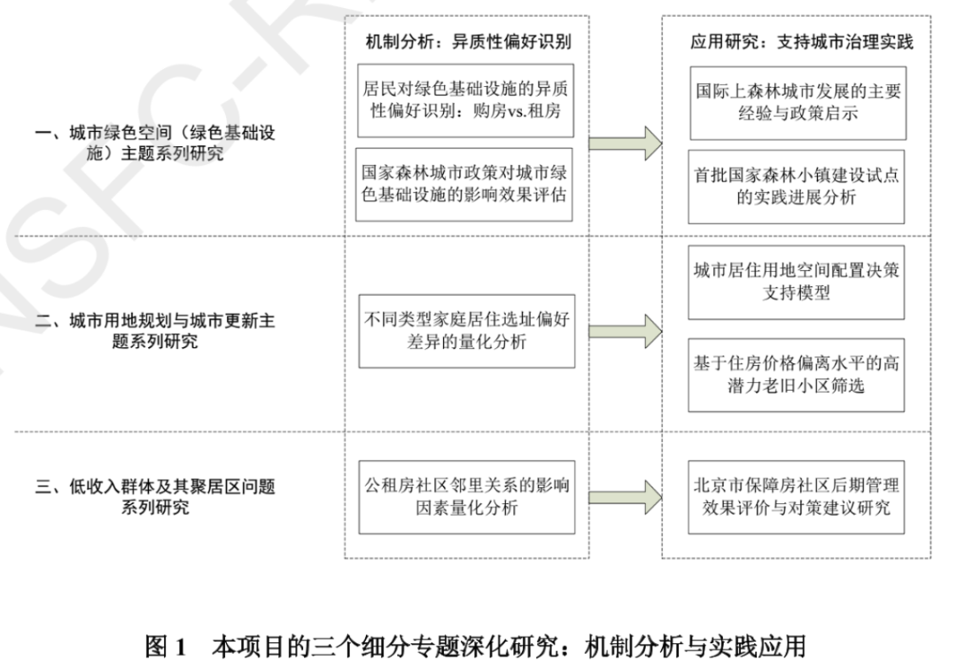 基于调查、数据、经验和实证研究的绿色空间、城市更新和低收入群体研究丨城市数据派