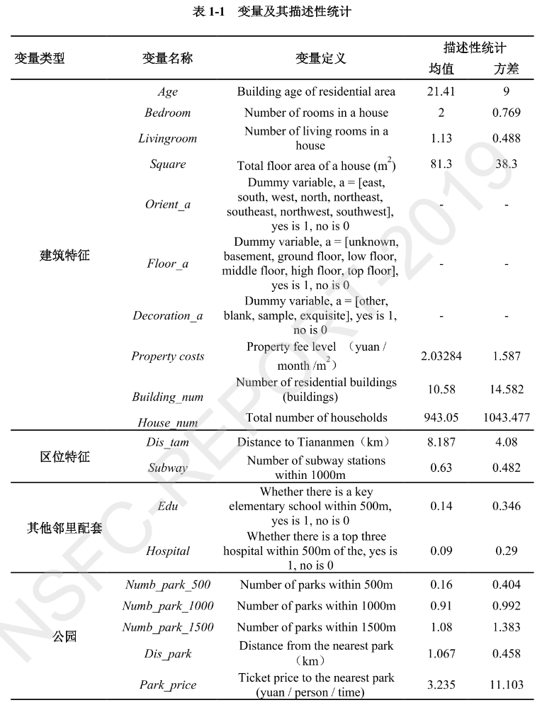 基于调查、数据、经验和实证研究的绿色空间、城市更新和低收入群体研究丨城市数据派
