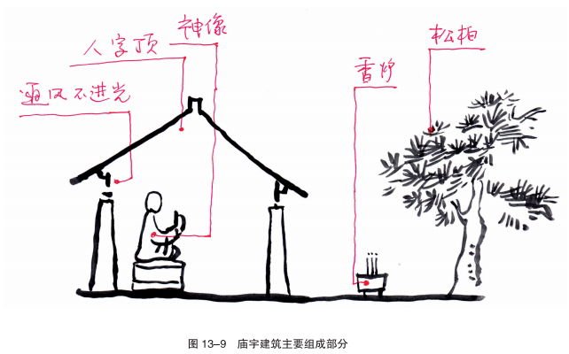 《手绘乡村》乡村元素