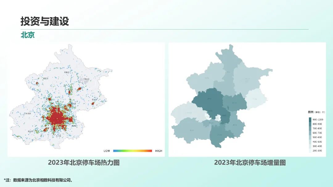 2023年中国停车行业发展白皮书,重磅发布! 2023年中国停车行业发展白皮书,重磅发布!