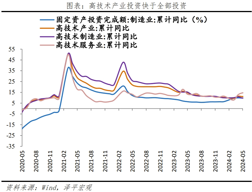 “新”刺激——解读5月经济金融数据 “新”刺激——解读5月经济金融数据