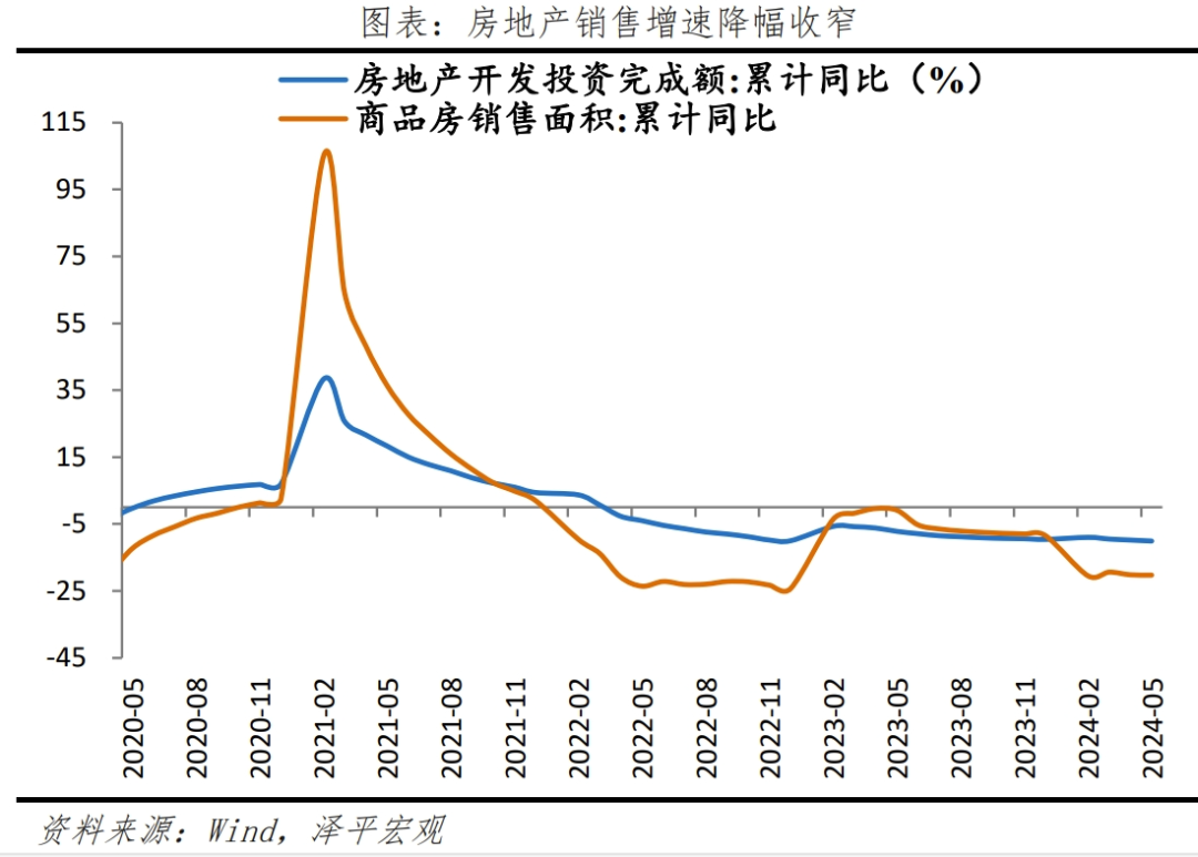 “新”刺激——解读5月经济金融数据 “新”刺激——解读5月经济金融数据