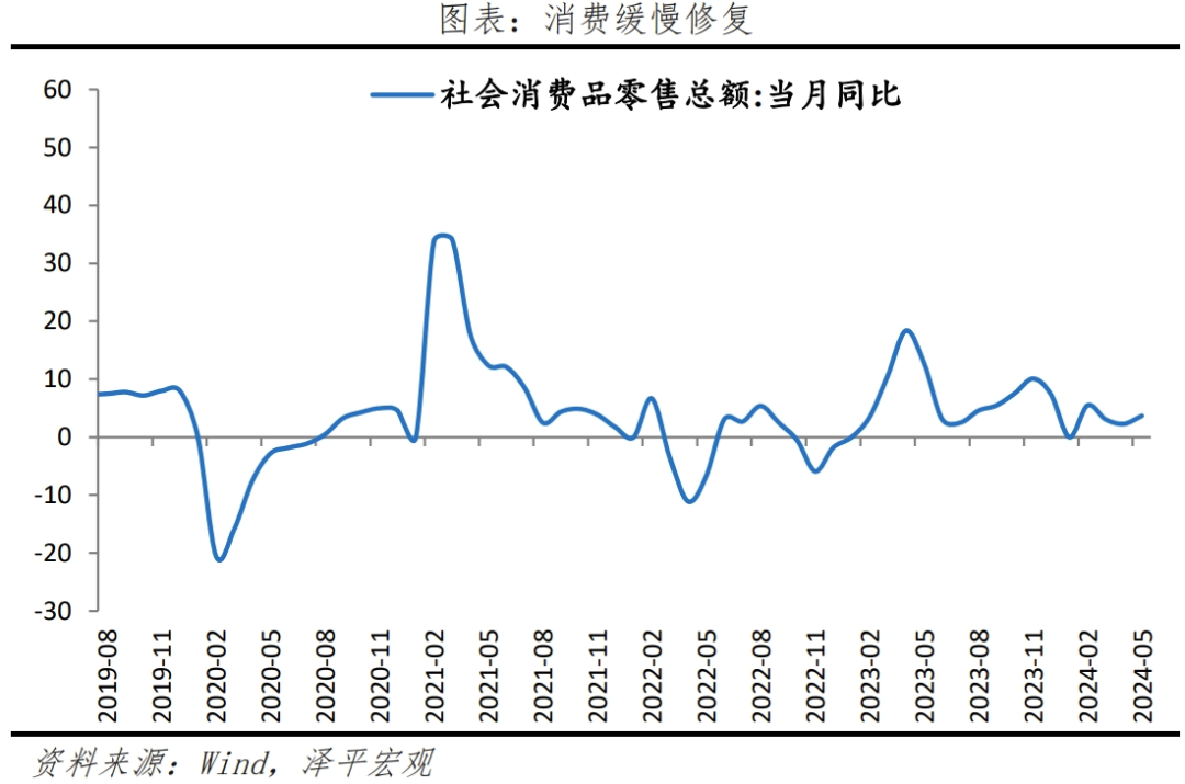 “新”刺激——解读5月经济金融数据 “新”刺激——解读5月经济金融数据