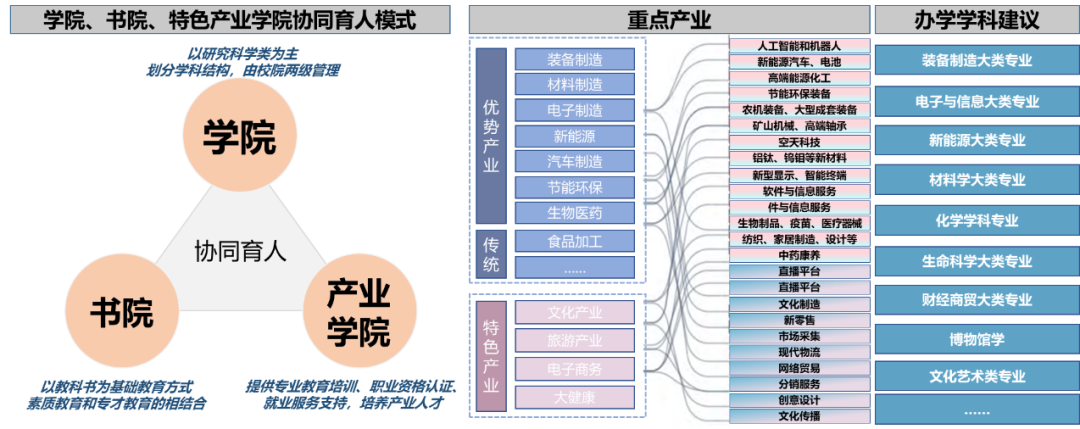 “以人为核心”视角下的新型城镇化——河南省中长期新型城镇化发展基本思路研究 “以人为核心”视角下的新型城镇化——河南省中长期新型城镇化发展基本思路研究